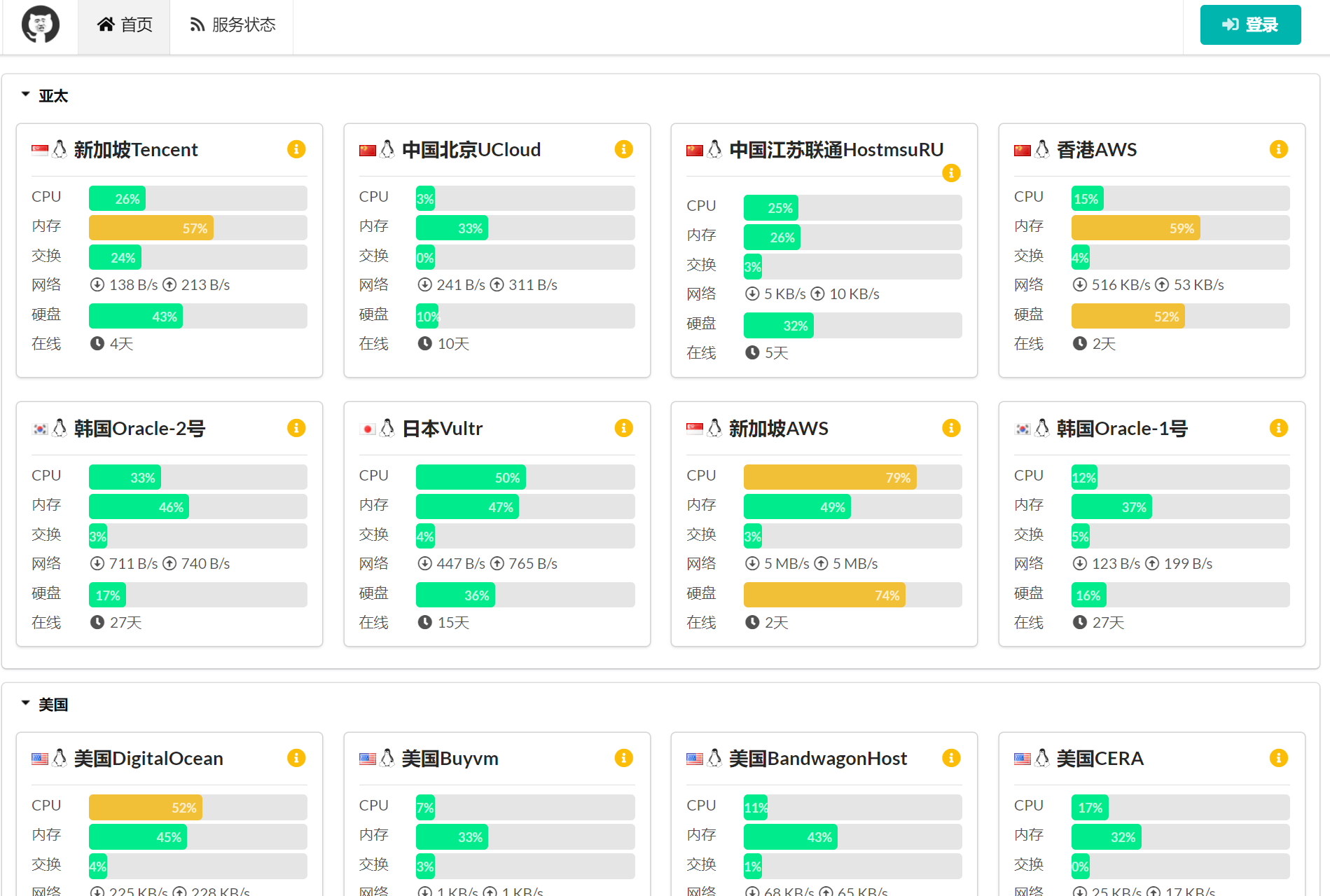 哪吒面板/哪吒探针/哪吒监控：域名反代异常和其他报错的解决方案 -主机007